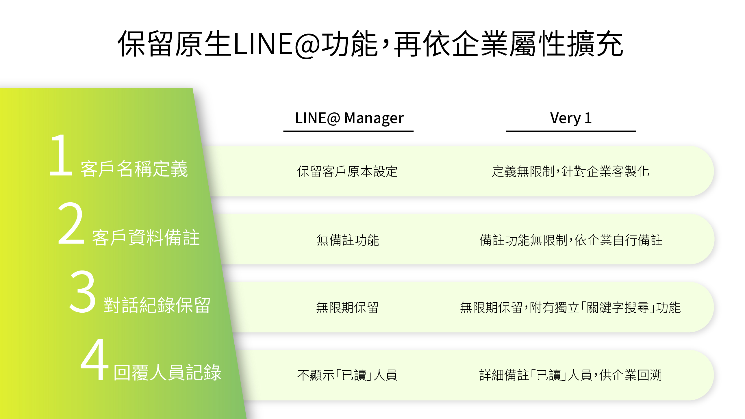 整合行銷,CRM系統,CRM軟體,CRM價格,CRM比較,客戶關係管理,行銷管理,CRM,CRM管理,CRM推薦